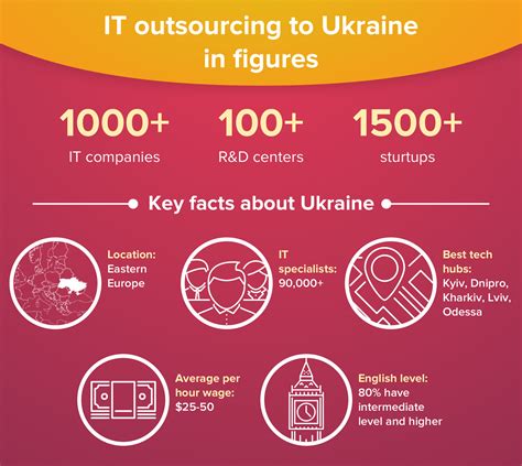 recommended ukraine outsource software team